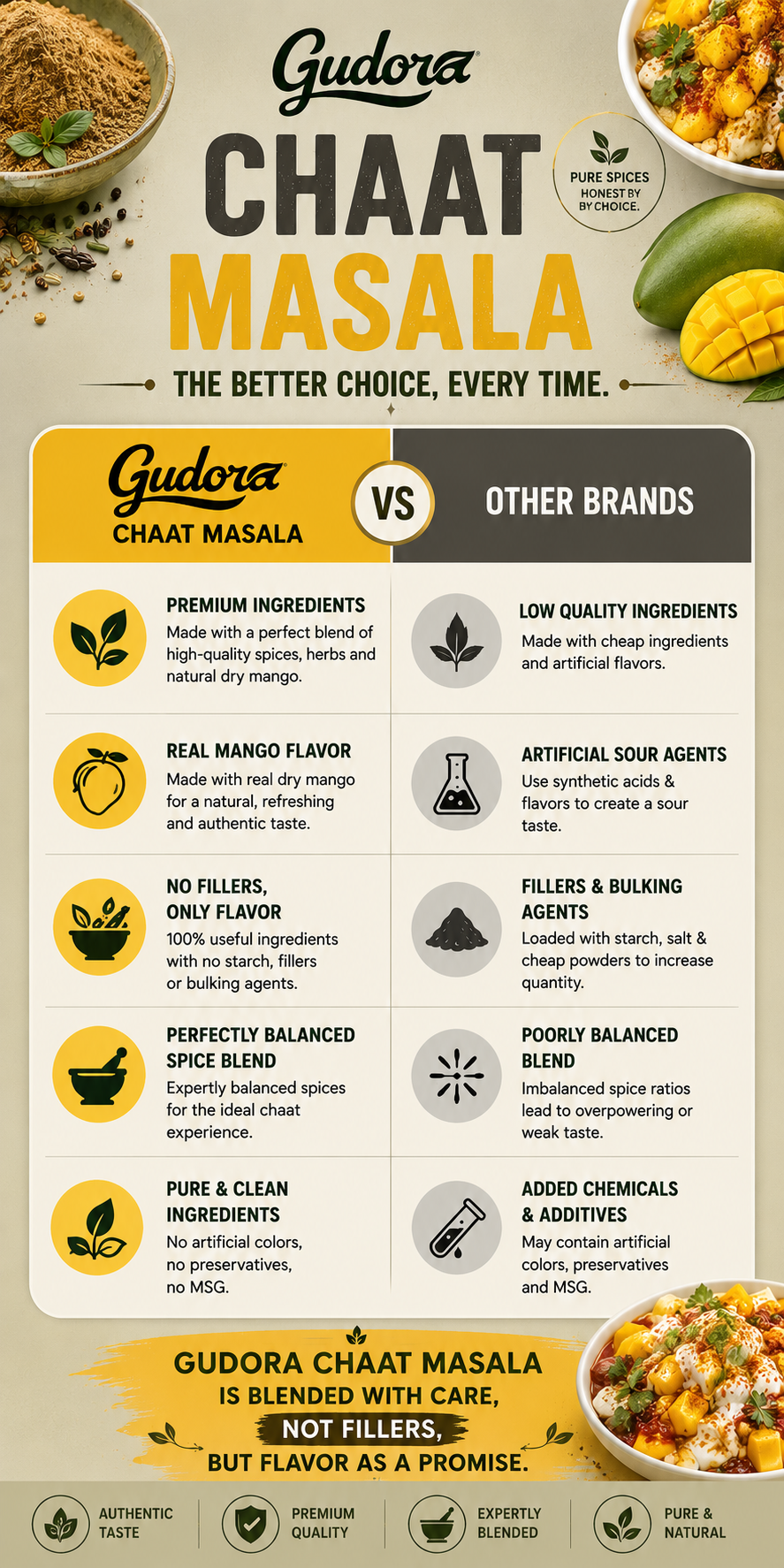 Gudora Chaat Masala Description